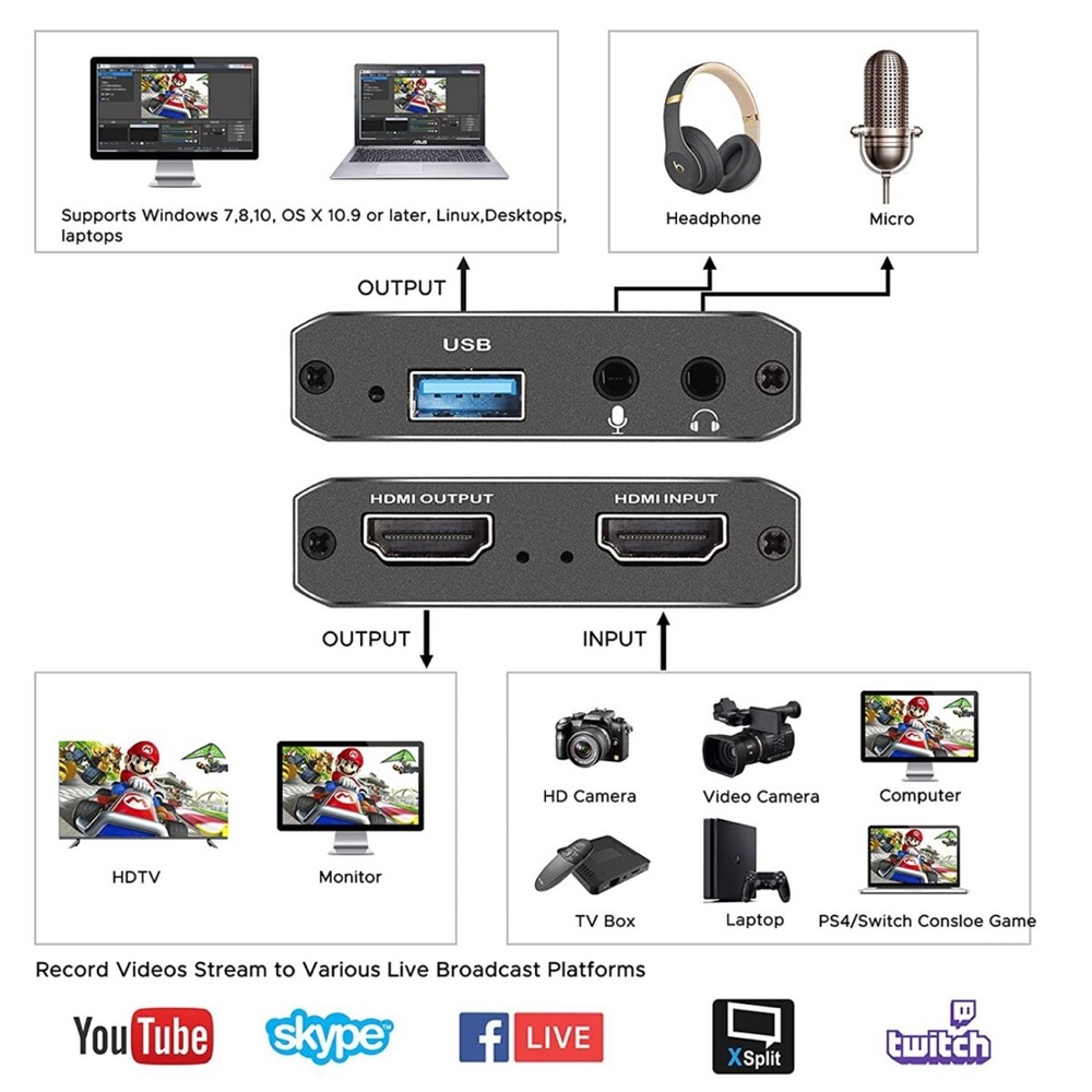 HDMI Audio Video Capture Card - Picture 2 of 5